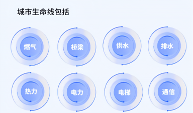 城市生命線工程建設(shè)什么？給我們生活帶來(lái)什么？